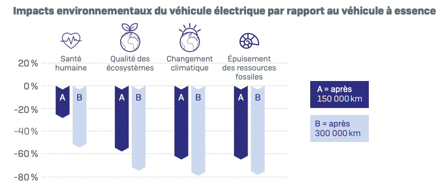 Impacts environnementaux.png