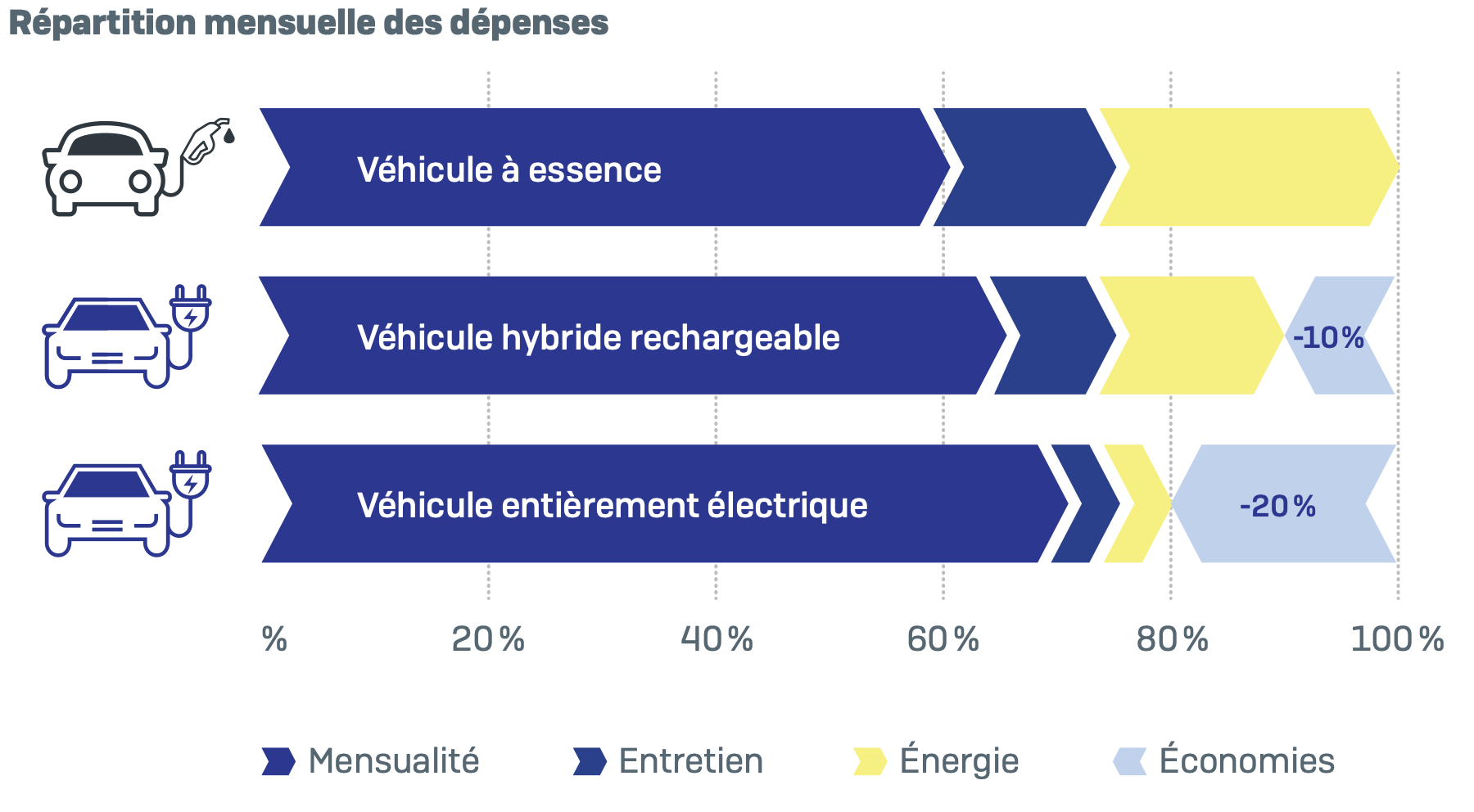 Depenses-mensuelles-FR.png