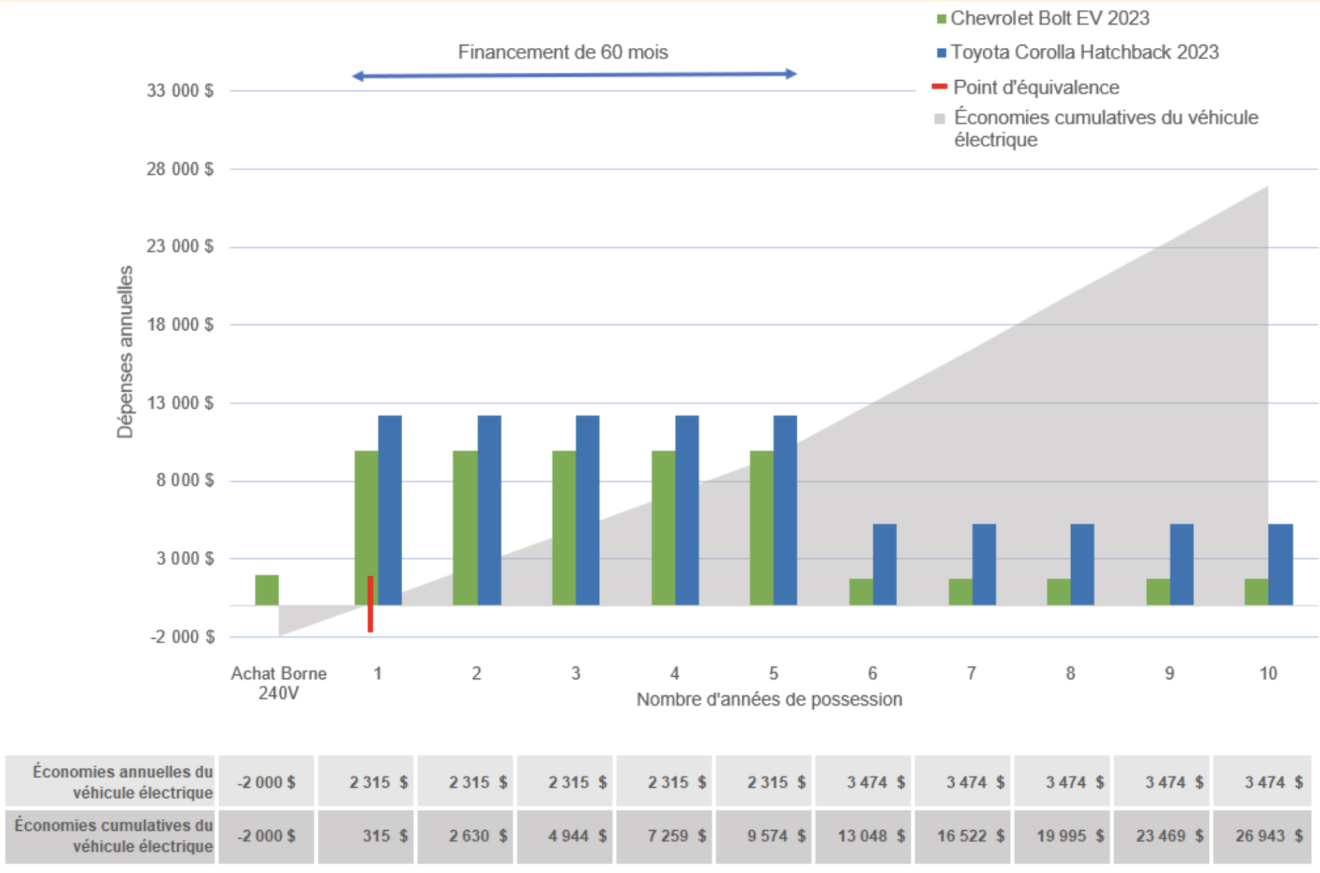 Depenses-par-annees-de-possession.png