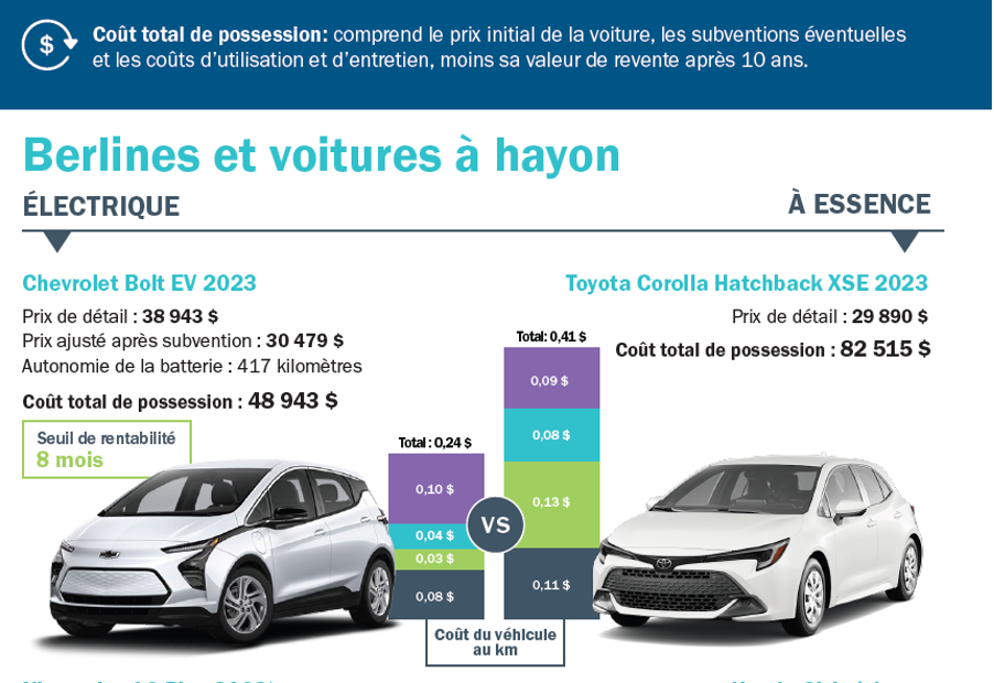 Bolt vs Corolla