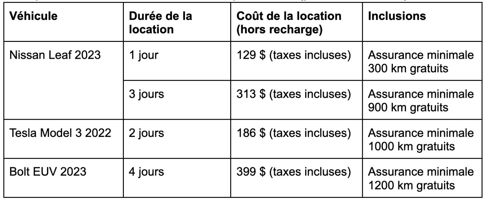 Tableau - Actu sans auto