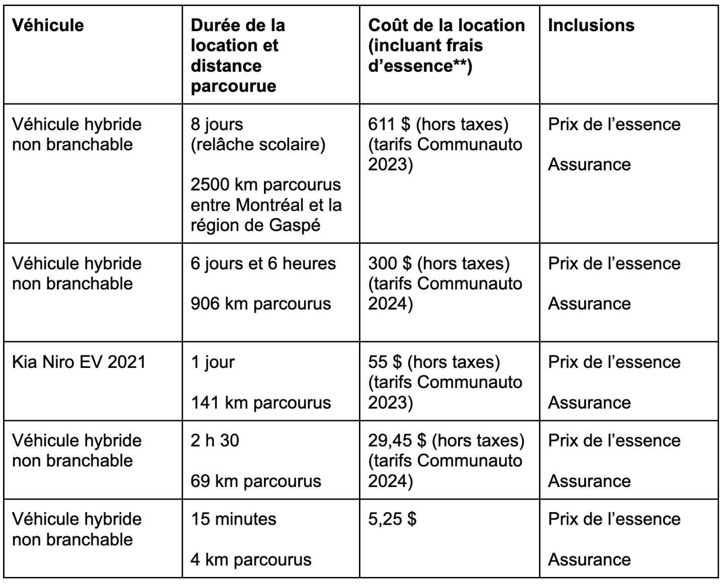 Tableau - Actu sans auto (2)