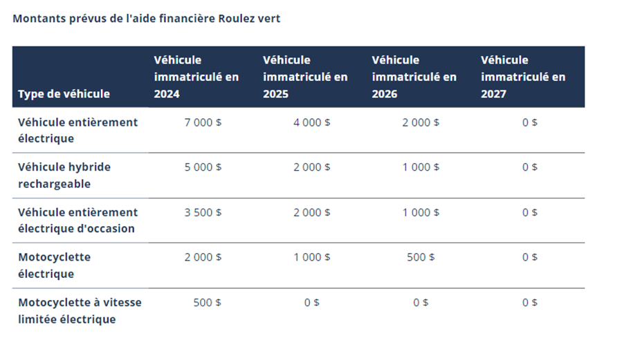 Tableau subventions FR