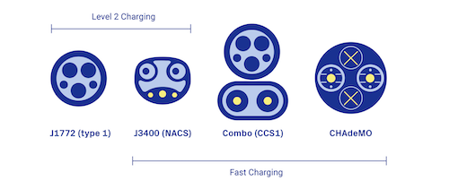 connector