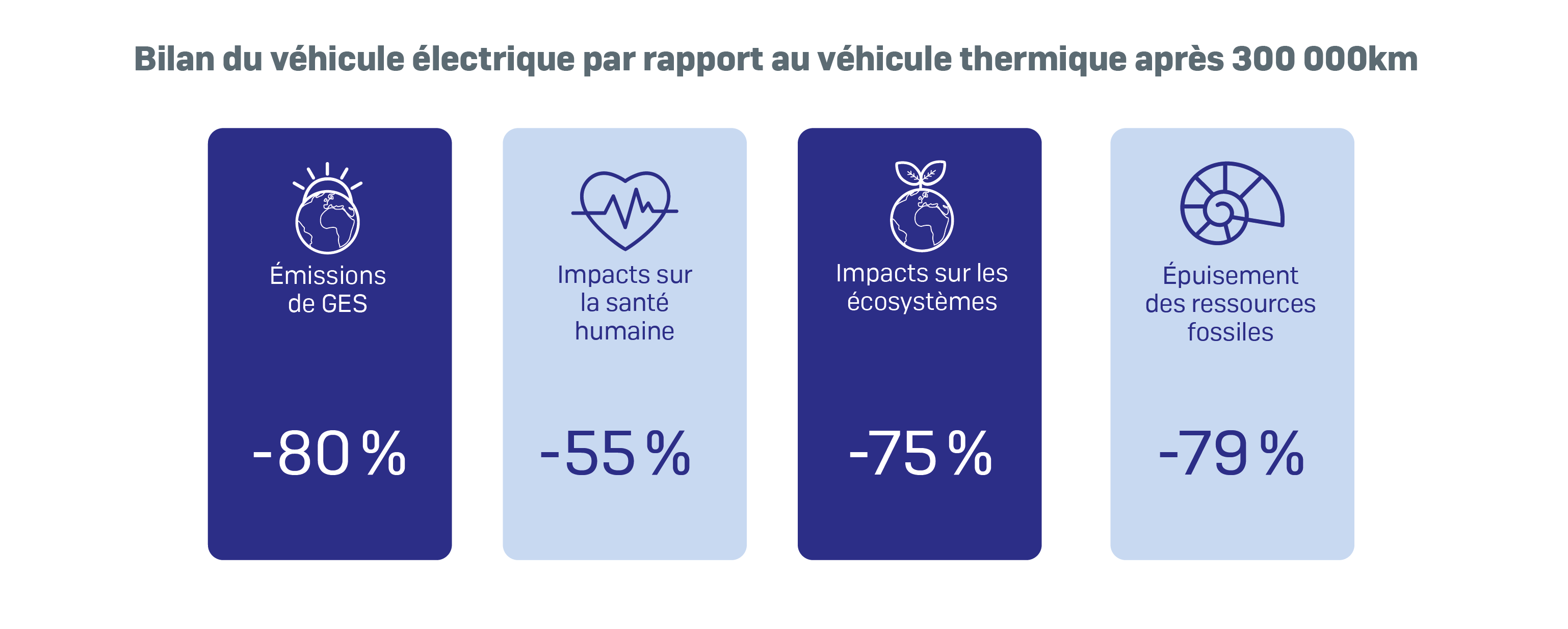 bilan_ve_FR