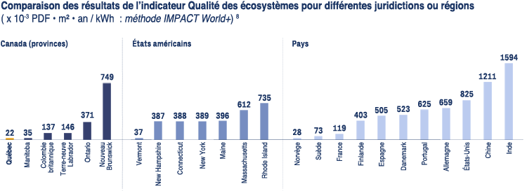 graph-ecosystemes-electrcity-mix-fr.png