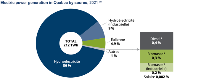 graph-electricite-mix-eng.png