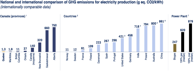 graph-emissions-related-electrcity-mix-en.png