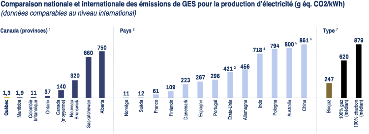 graph-emissions-related-electrcity-mix-fr.png