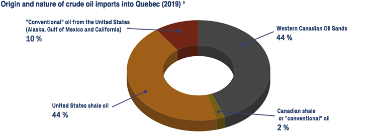 graph-petrole-mix-en.png