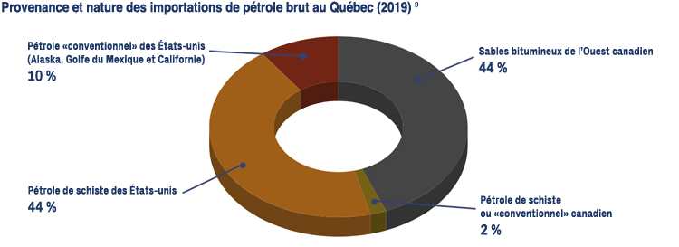 graph-petrole-mix-fr.png
