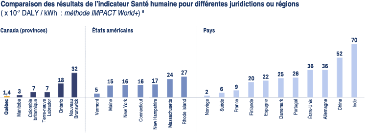 graph-sante-humaine-electrcity-mix-fr.png